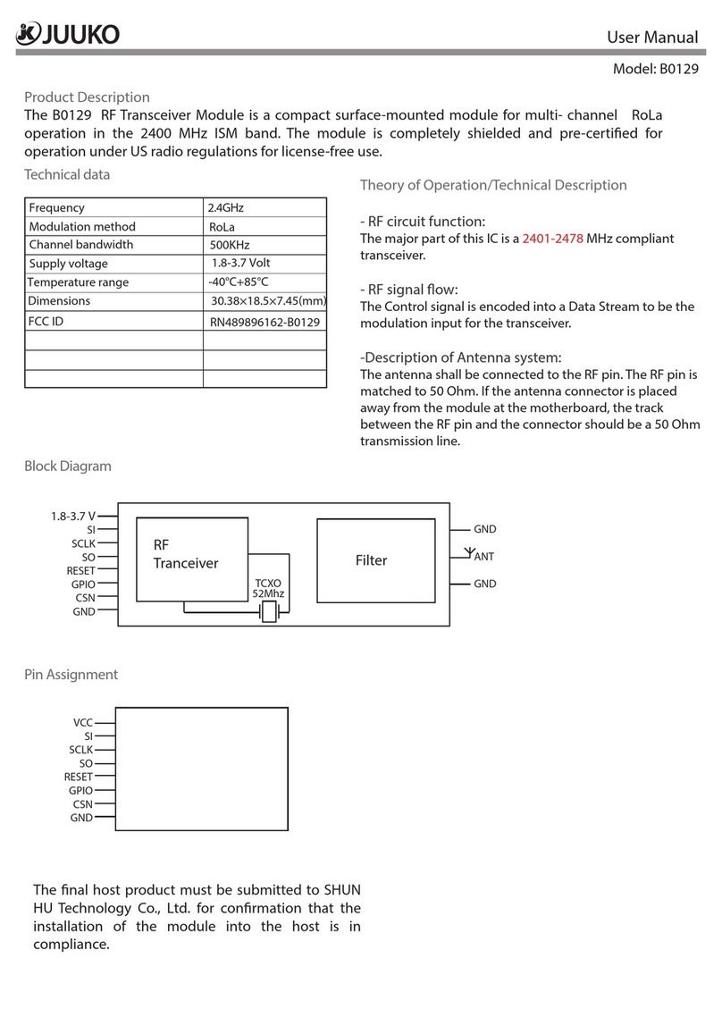 Juuko B0129 Manual de usuario